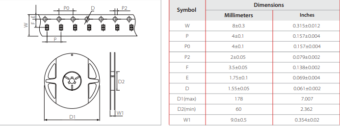 SMBJ28CA series TVS transient suppression diode parameters and specifications-Blog | Semiware Inc.
